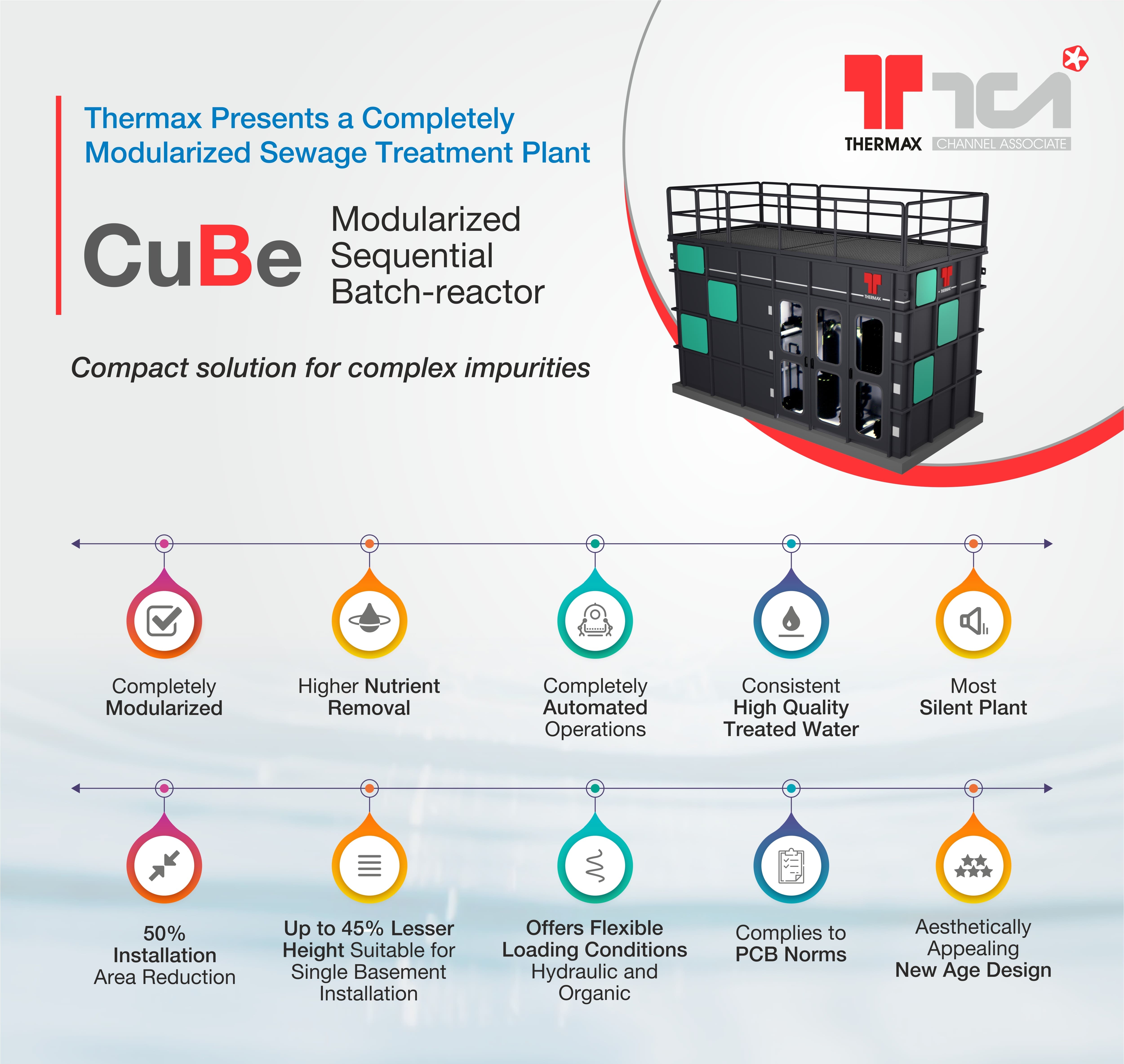 Thermax_CUBE Post image